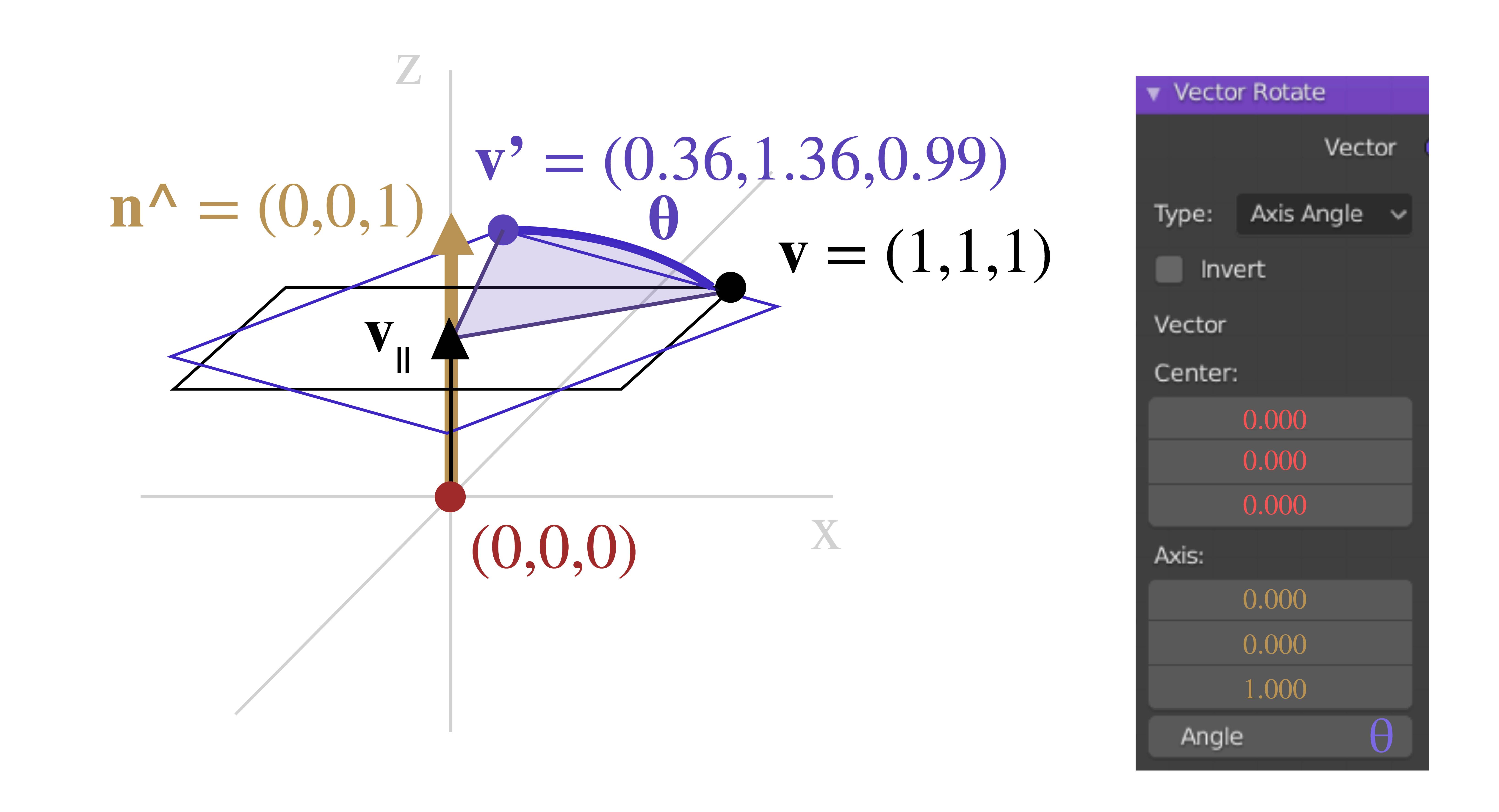 shaders What's the math behind Vector Rotate node? Blender Stack