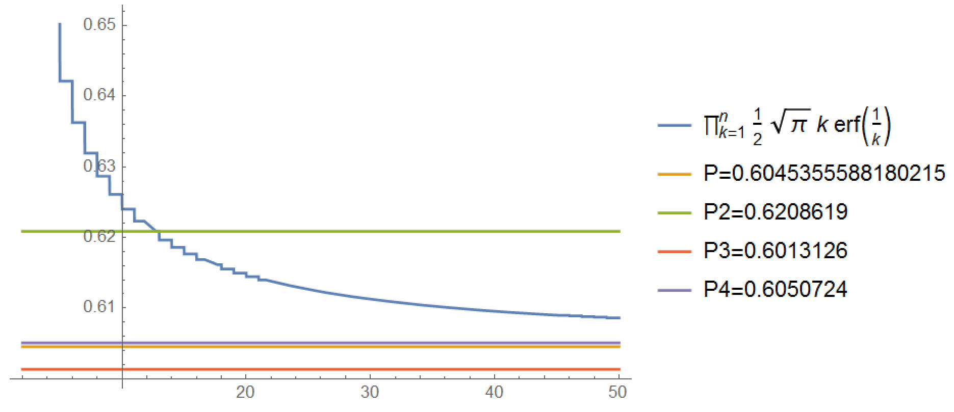 plotting Iterative methods to show effects of convergence