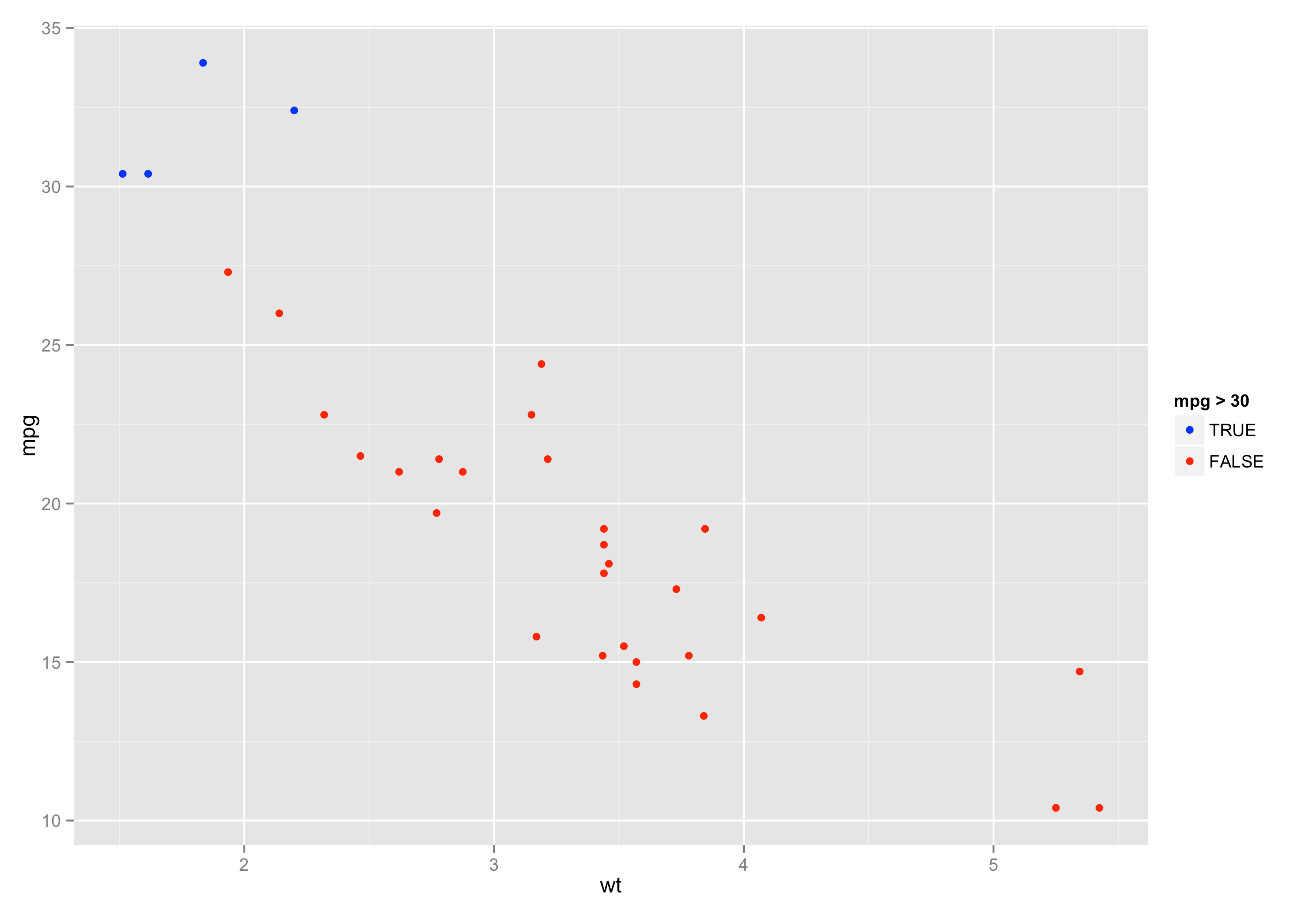 Highlighting values above a threshold using lattice in R xyplot Stack Overflow