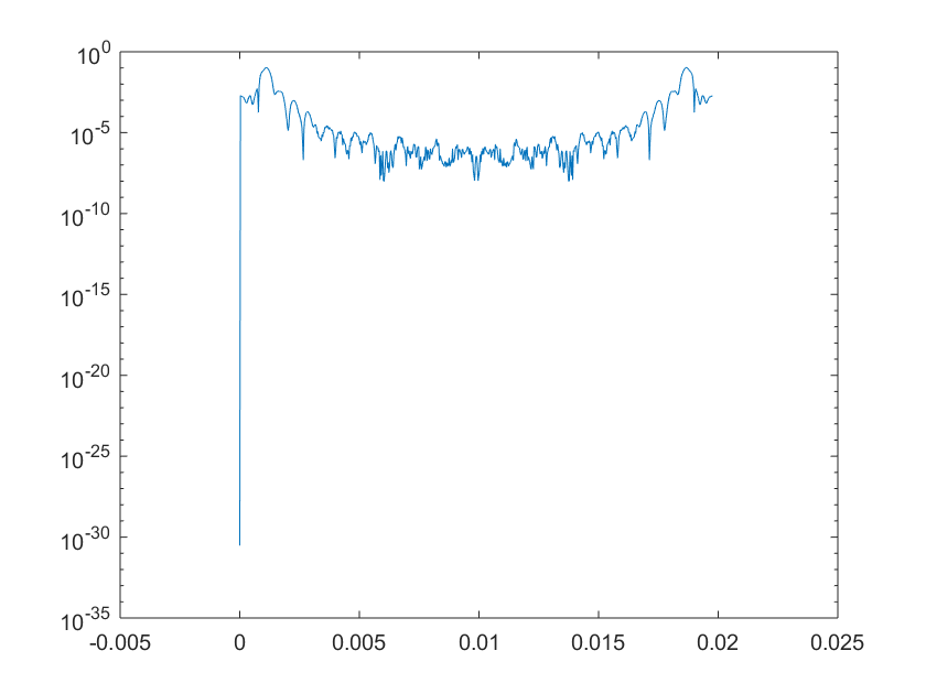 matlab Trying to plot the fft of a sinc function Stack Overflow