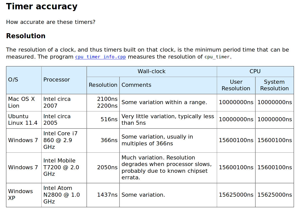 What is the "mks" unit reported by the Boost Unit Test Framework