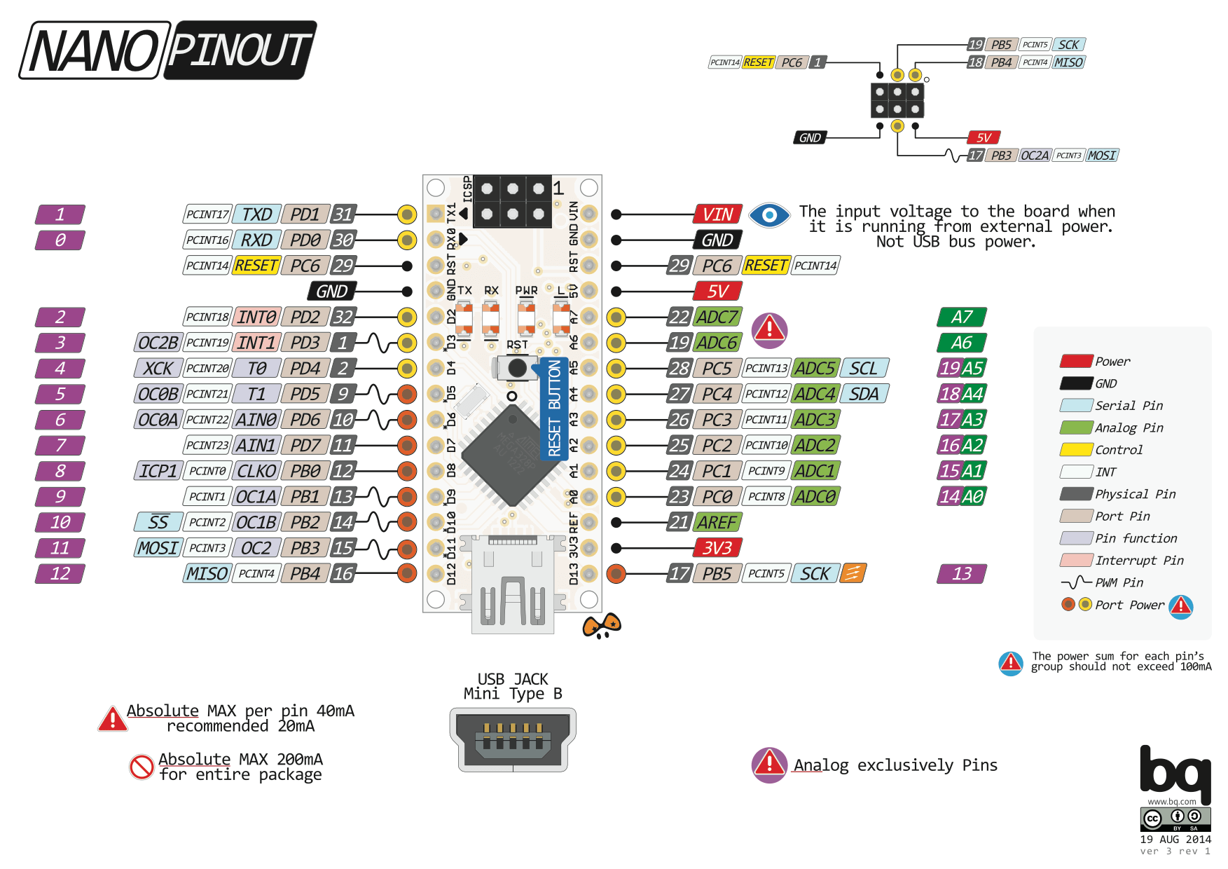 Pwm: Arduino Nano PWM pin not functioning