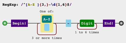Regex Tutorial Regular Expression Javatpoint