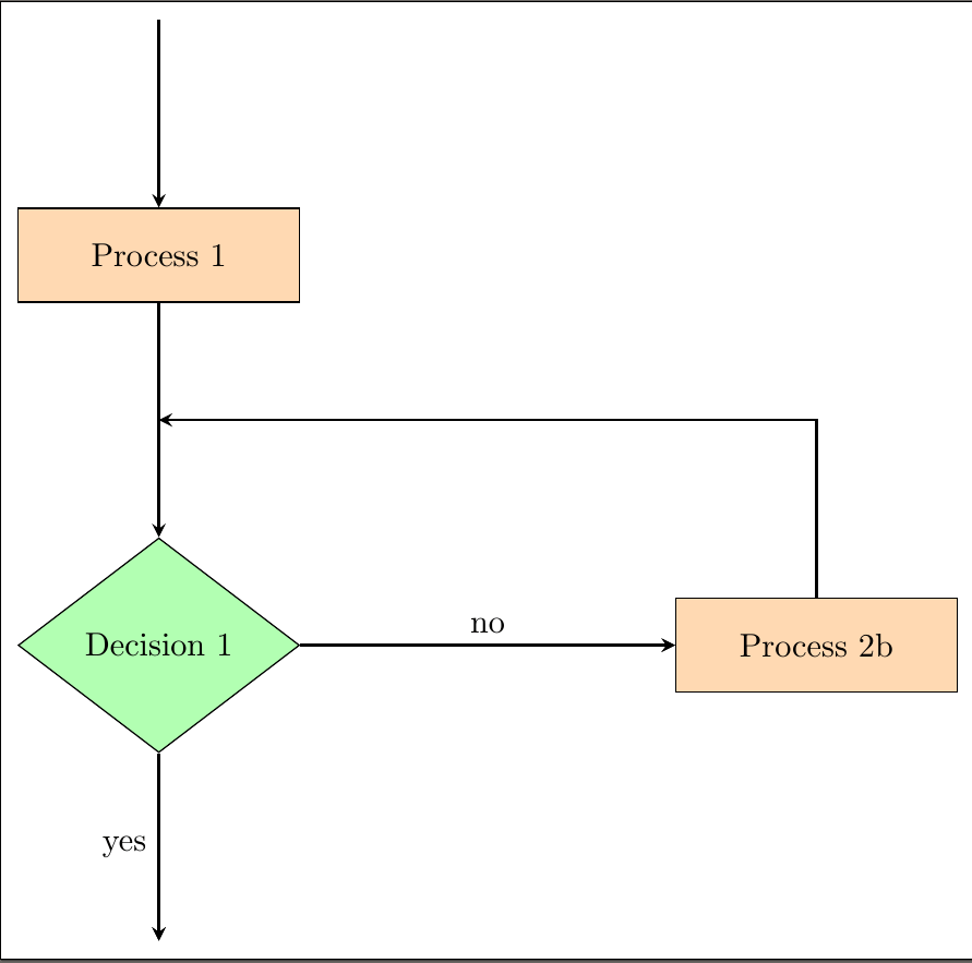 tikz pgf Custom position of an arrow in flowchart TeX LaTeX Stack