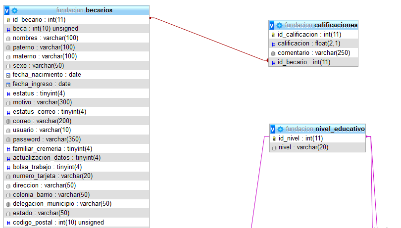 php realizar INNER JOIN con 3 tablas utilizando MySQL? Stack