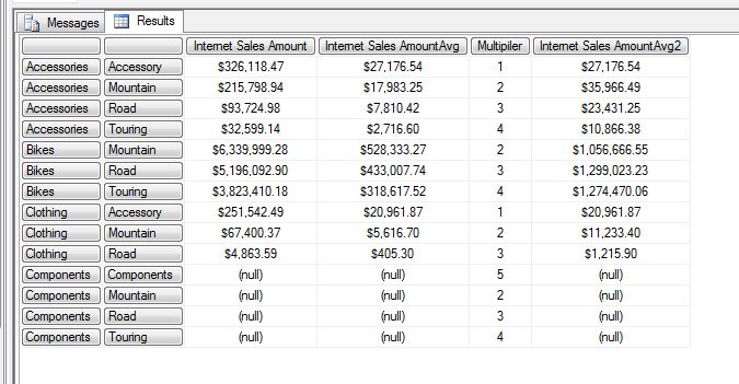 ssas Trouble with calculated member always equals to zero Stack
