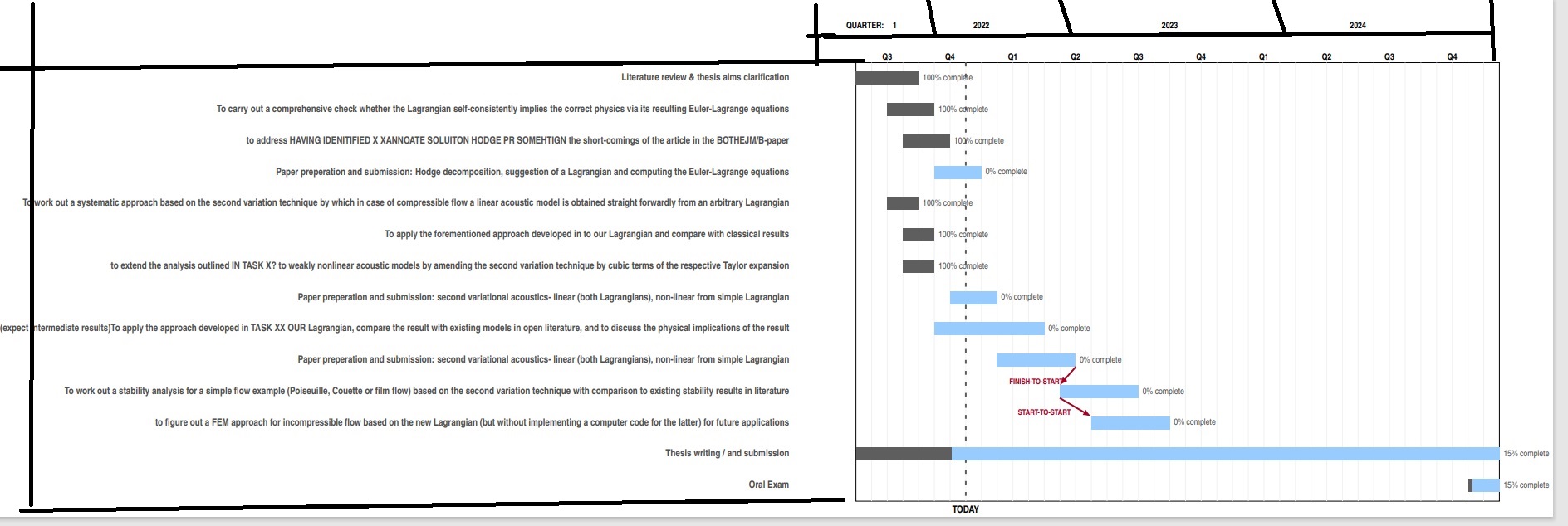 pgfgantt Gantt chart borders and heading for task list and spacing