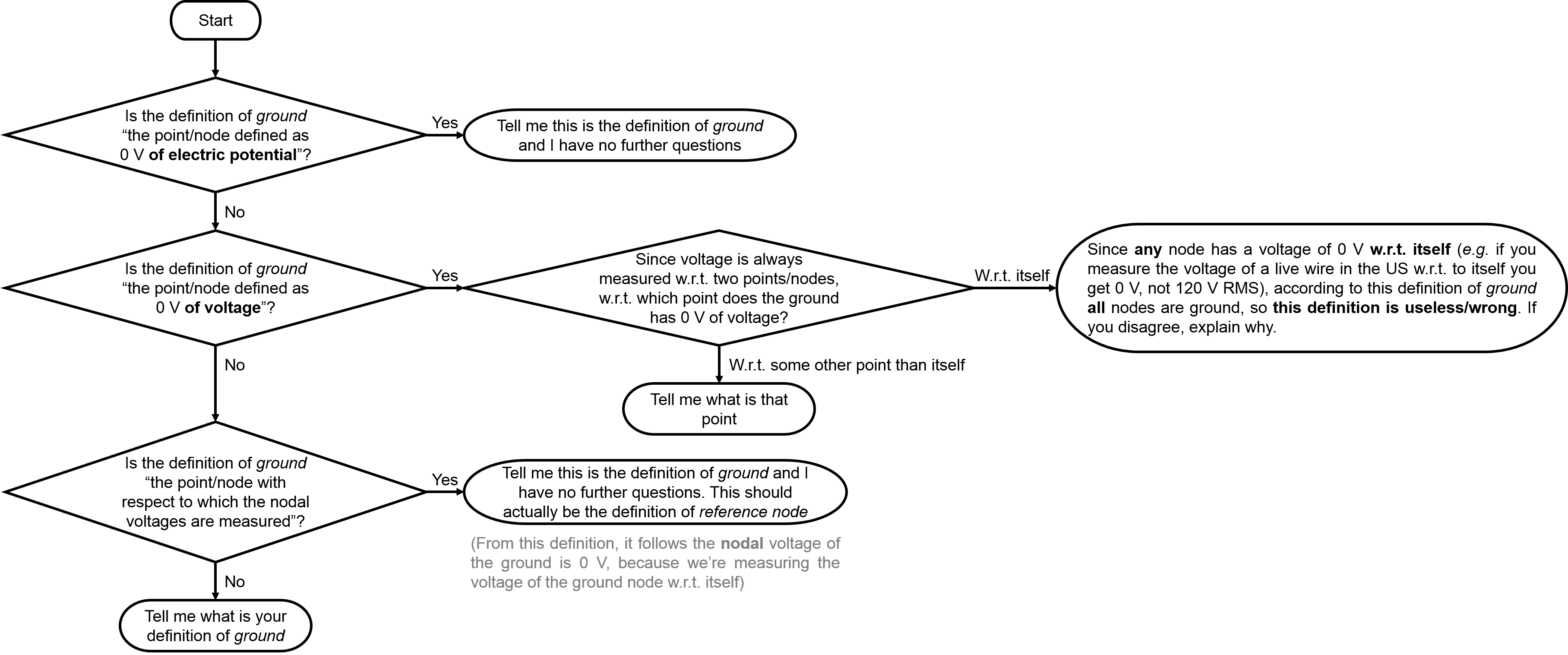 What's ground? Is it the point defined as 0 V of potential or voltage