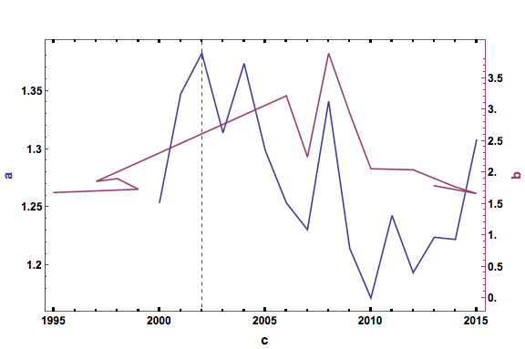 Plotting vertical lines without changing plot range with