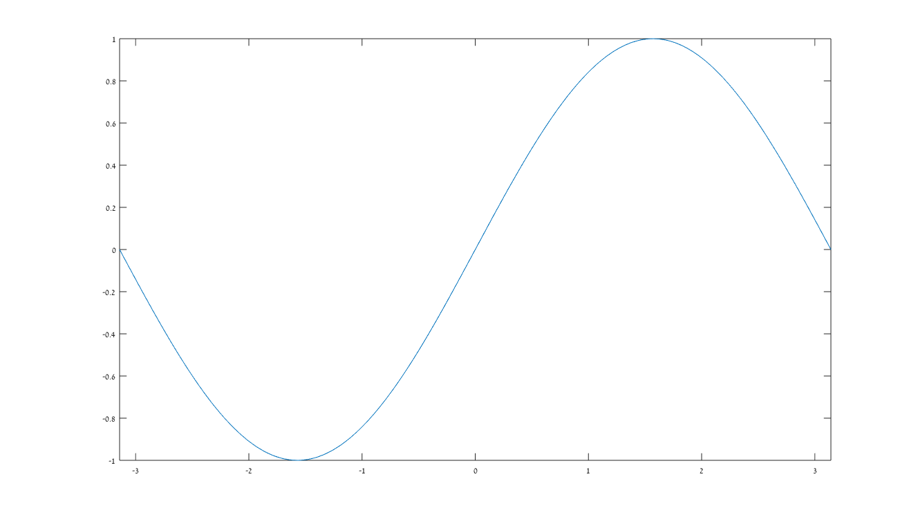 plot How to set the origin to the center of the axes in Matlab