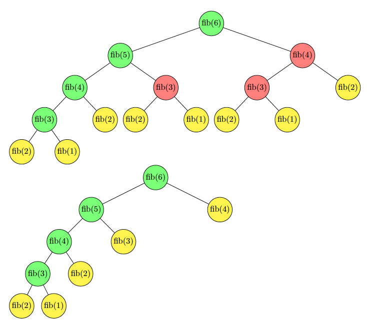 Write a recursive algorithm to generate a fibonacci series