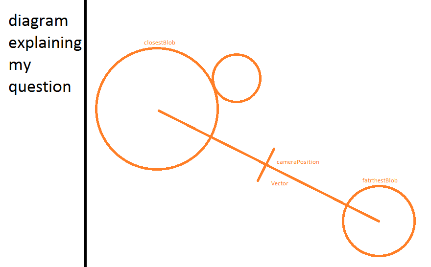 javascript Why is camera's position not correctly calculated (canvas