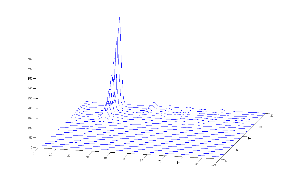 plot Fill the area under curve in matlab plot3 Stack Overflow
