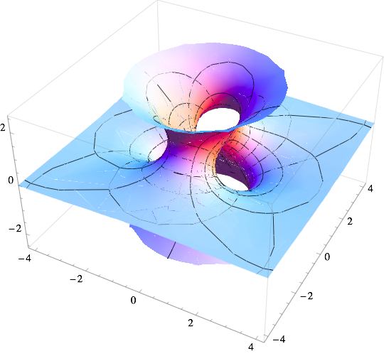 dg.differential geometry How to compute the normals to Costa's