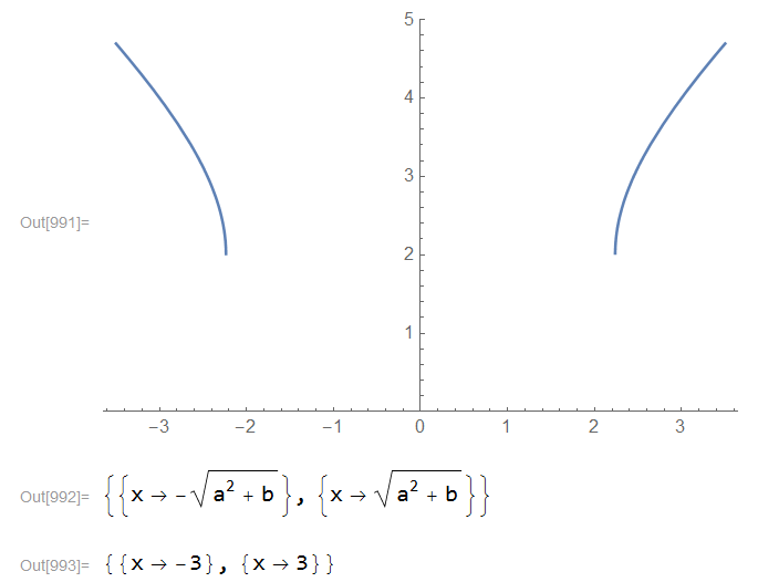 equation solving Solve returns solution that isn't (always) one