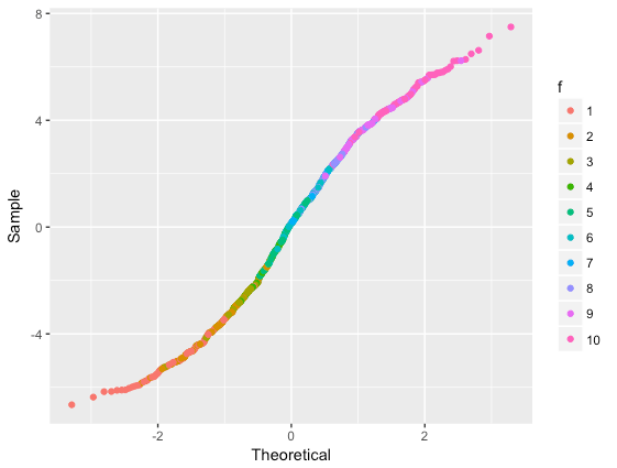 r QQ plot with ggplot2stat_qq, colours, single group Stack Overflow