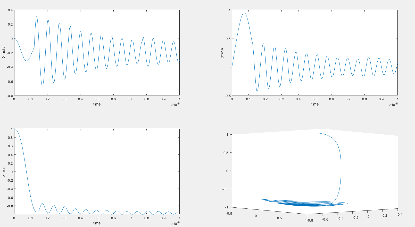 differential equations Matlab Code and Mathematica Code both