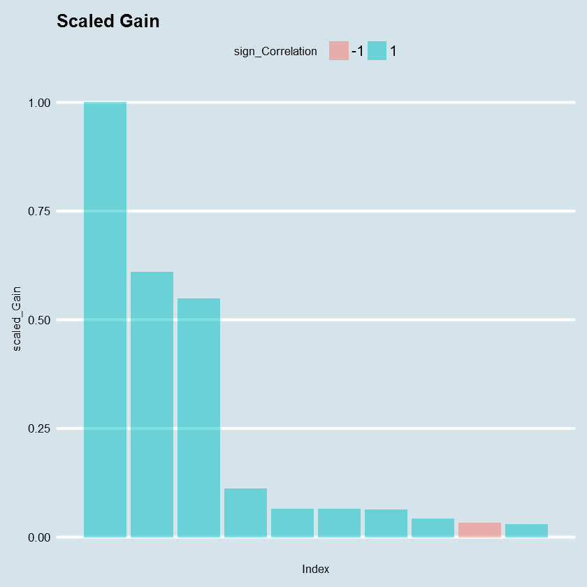 R Ggplot Bar Plot Does Not Display Labels As Defined In Scale X