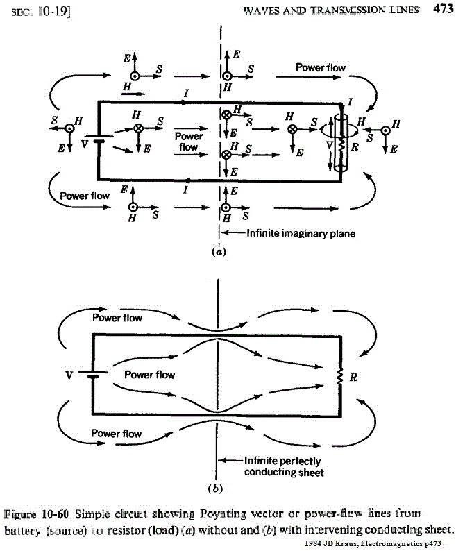 Poynting's vector and its application to circuits