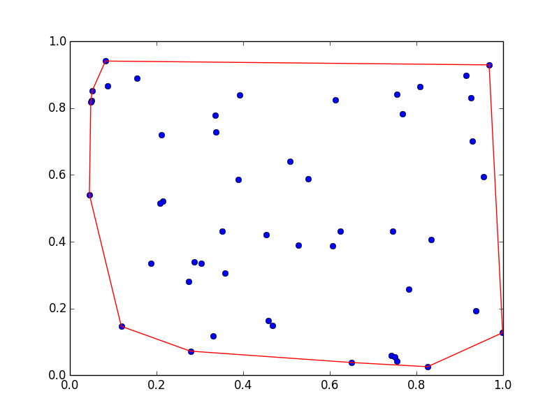 nginx Redirect for nonwww to www not working for https Server Fault