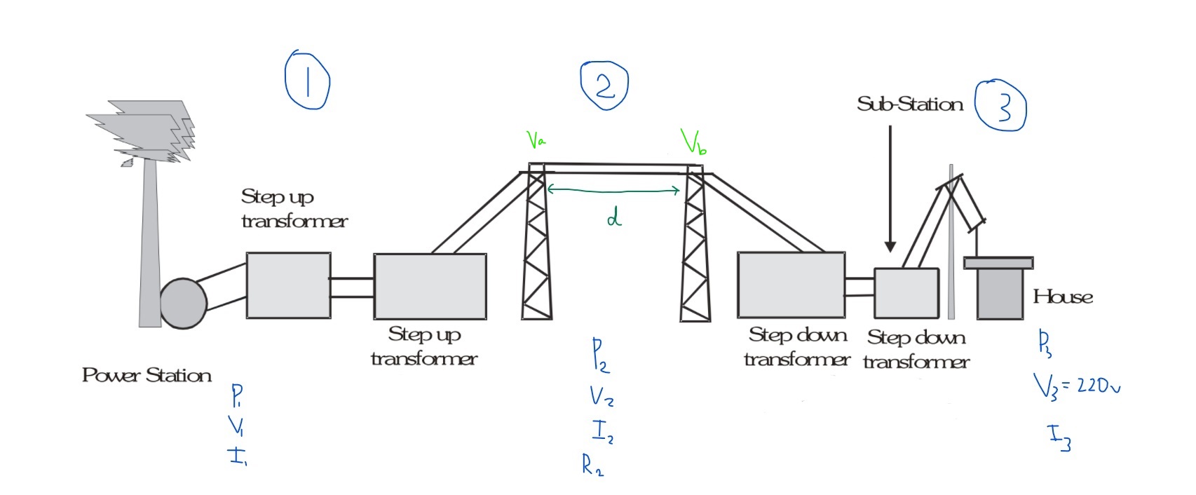 electricity Power and power loss during transmission of power