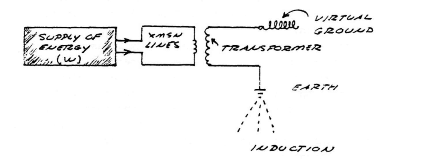 Electronic Transmit Electricity through Earth Valuable Tech Notes