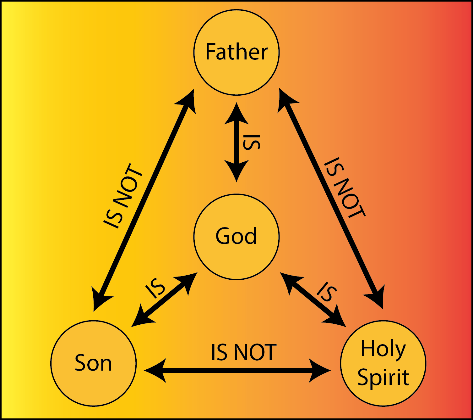 trinity In the Trinitarian view does Matthew 1127 indicate the Holy Spirit does not know the