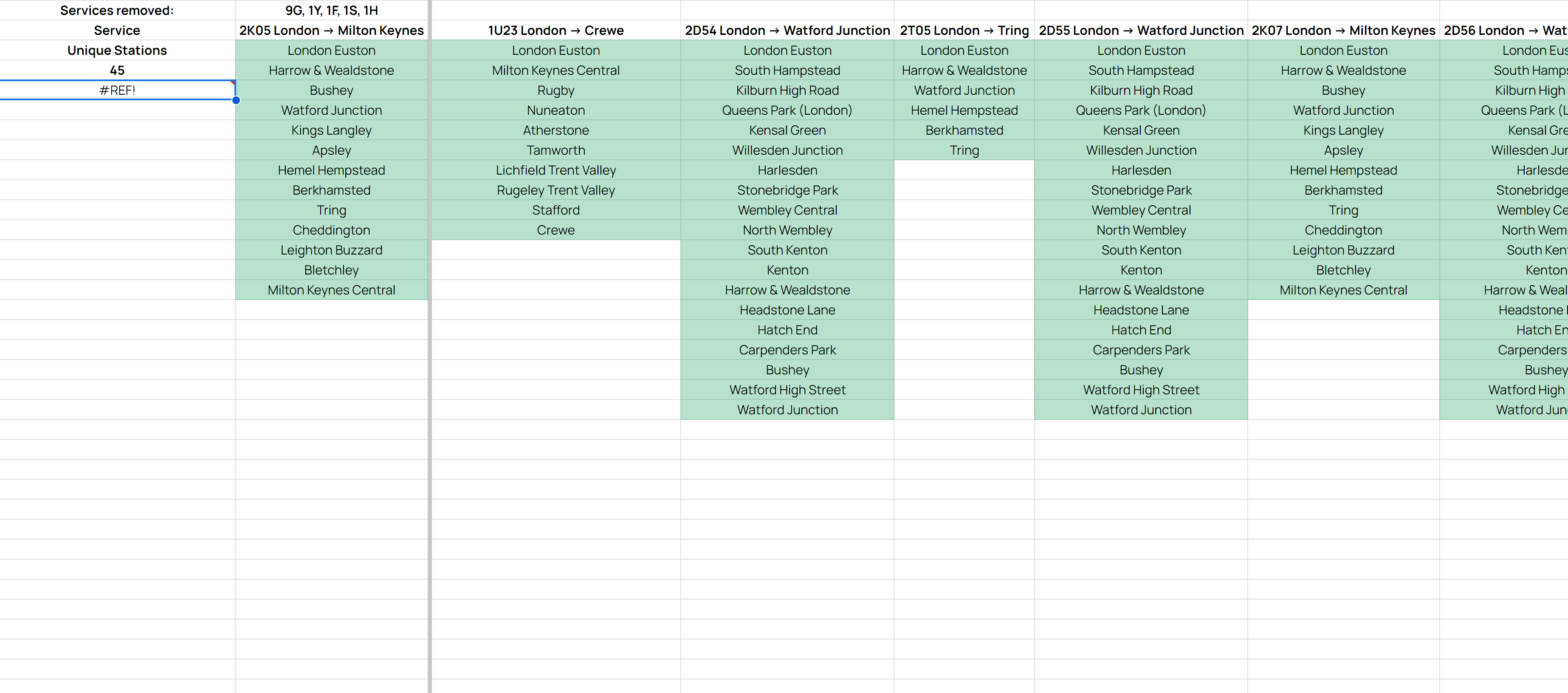 How to combine FILTER and UNIQUE in Google Sheets, but to show all