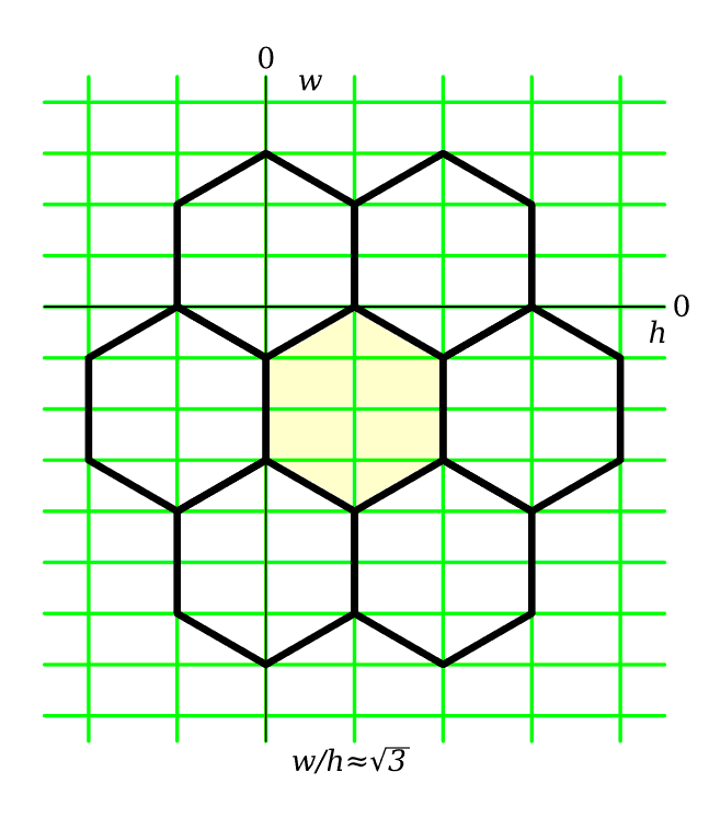 python Hex grid map with PyQt4 Stack Overflow