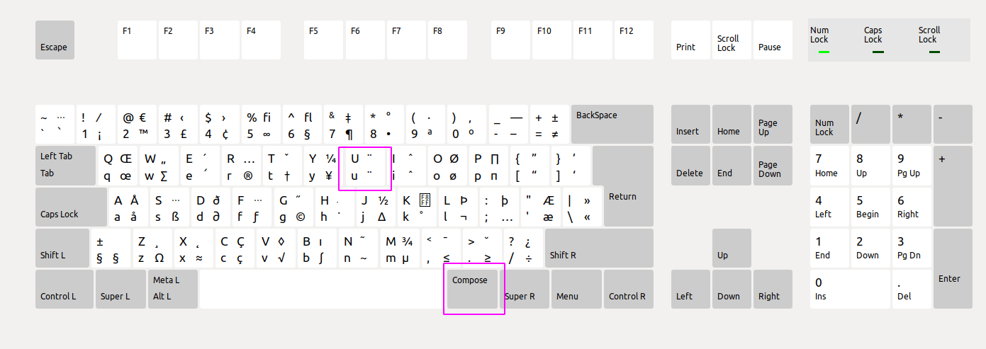keyboard layout Umlaute not working anymore after Upgrade to 20.04