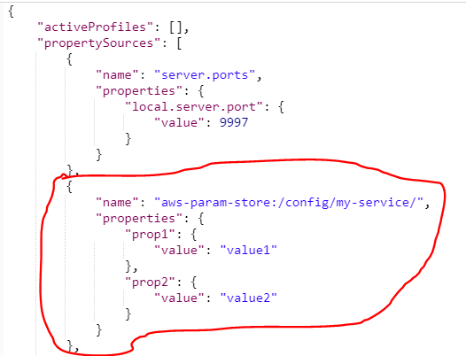 java Why Integrating Spring Cloud application with the AWS Parameter