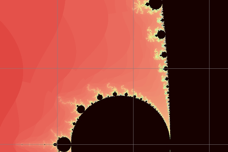 dynamical systems Iterates of f_b(x) = x \log_b(x) for \log(b