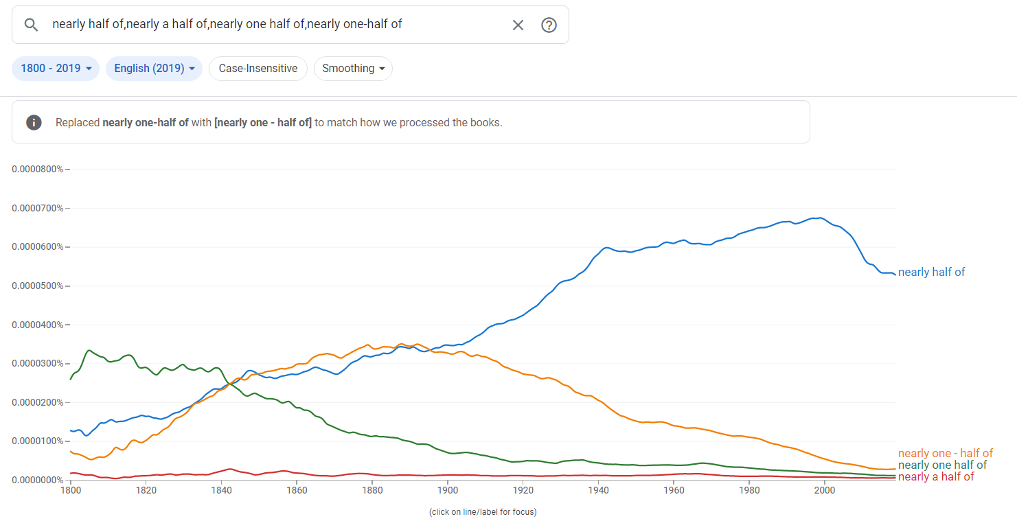 grammar "Half" or "A Half" English Language & Usage Stack Exchange