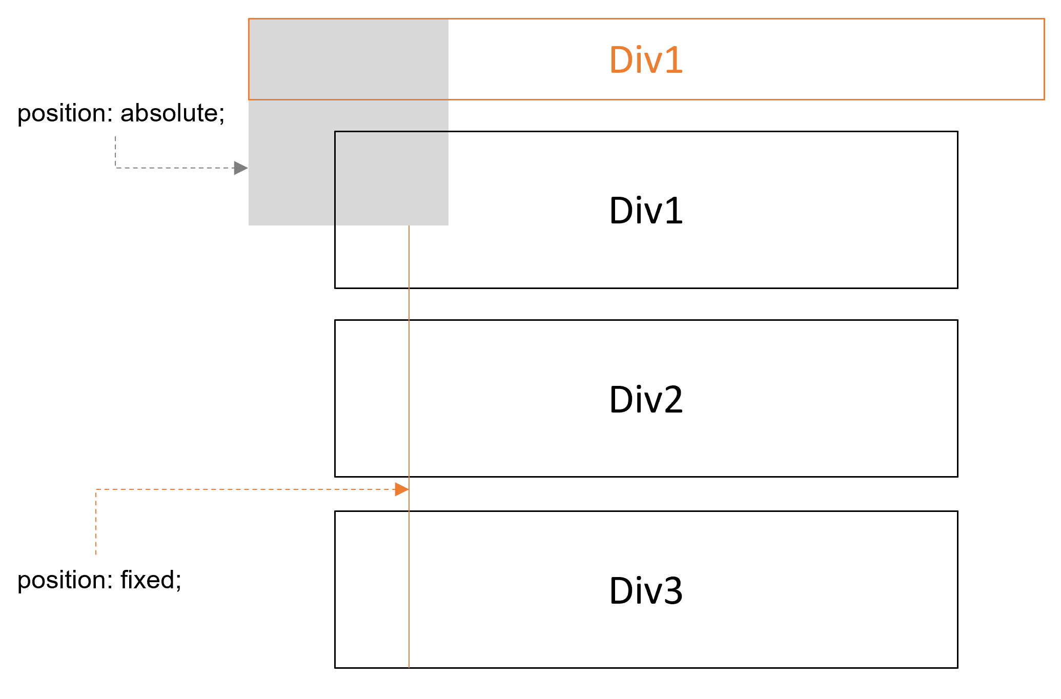 javascript Set div height in CSS based on website height (not