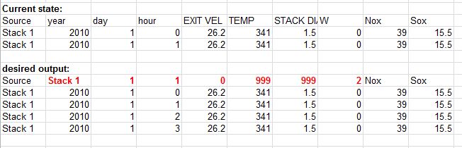 R Changing colnames with a loop with names from another table Stack
