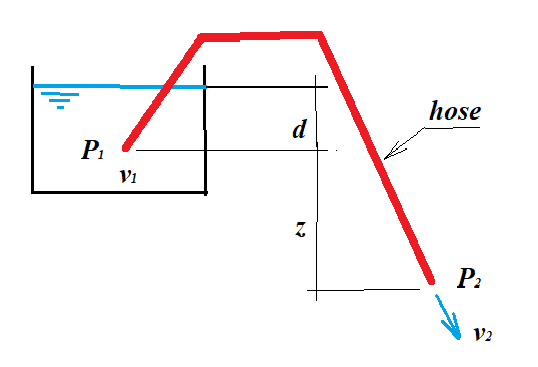 python How to crop object/get the location information from an image