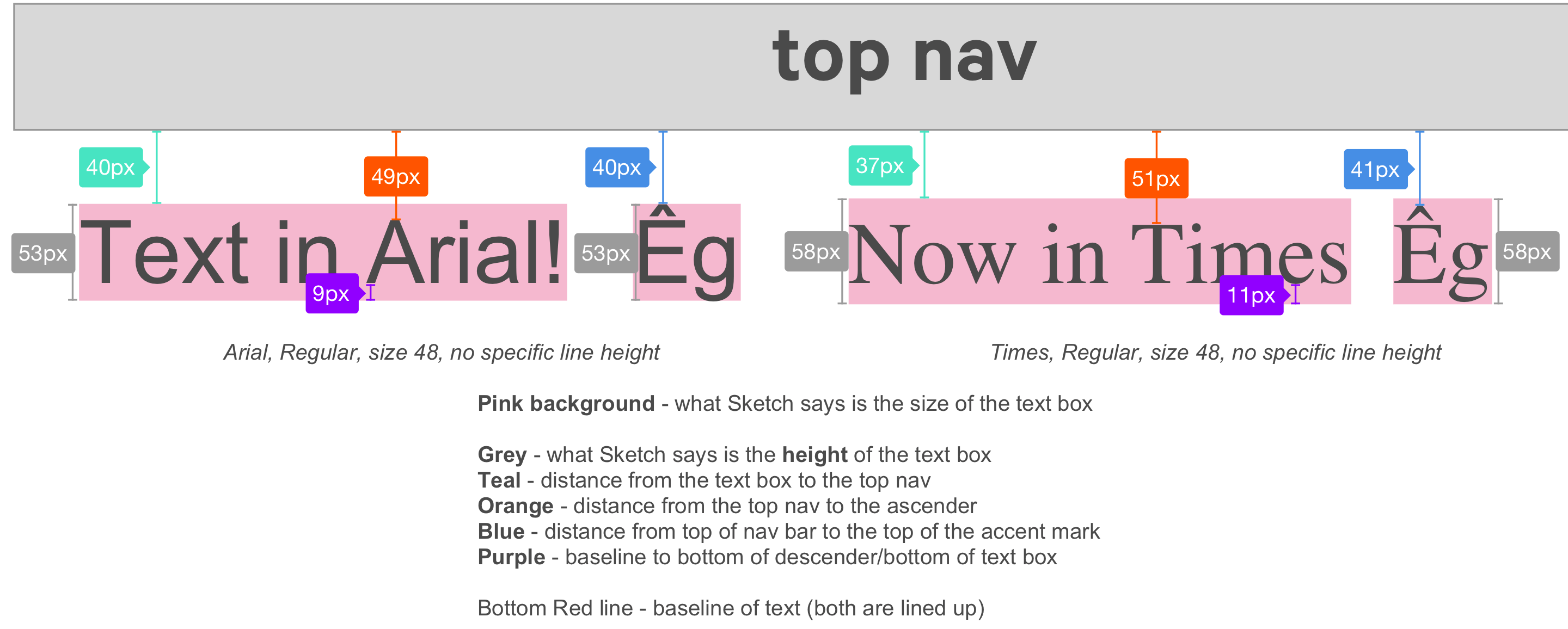 Remove white space above and below large text in an inlineblock element