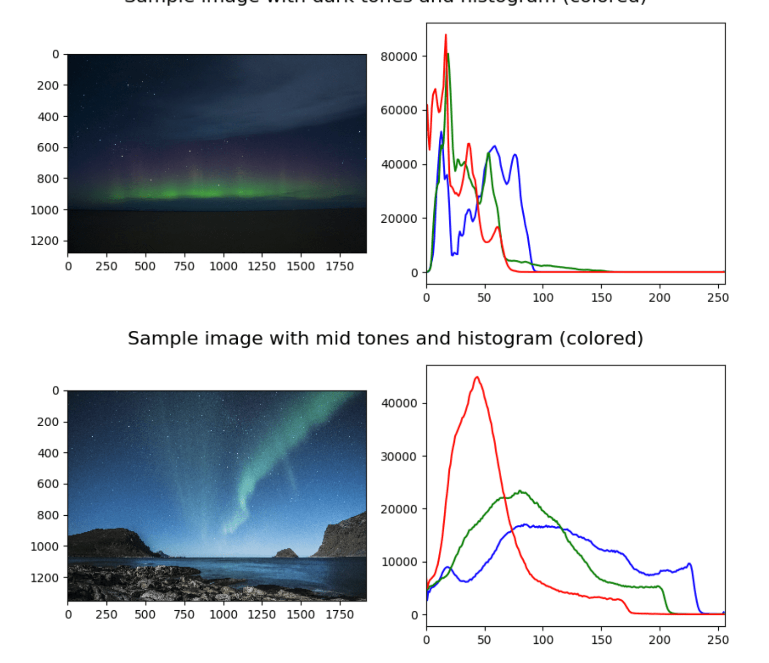 python Plot multiple RGB images and histogram side by side in a grid Stack Overflow