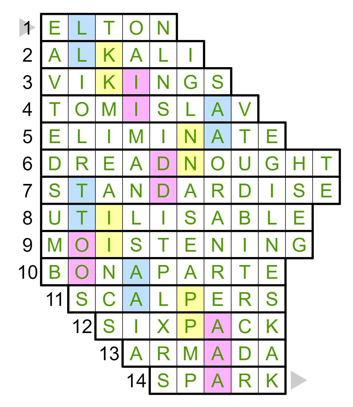 knowledge Campfire Crossword Puzzling Stack Exchange