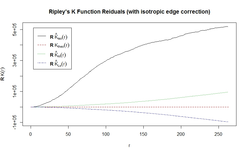 r Residuals plot from ripley K function on spatstat Cross Validated