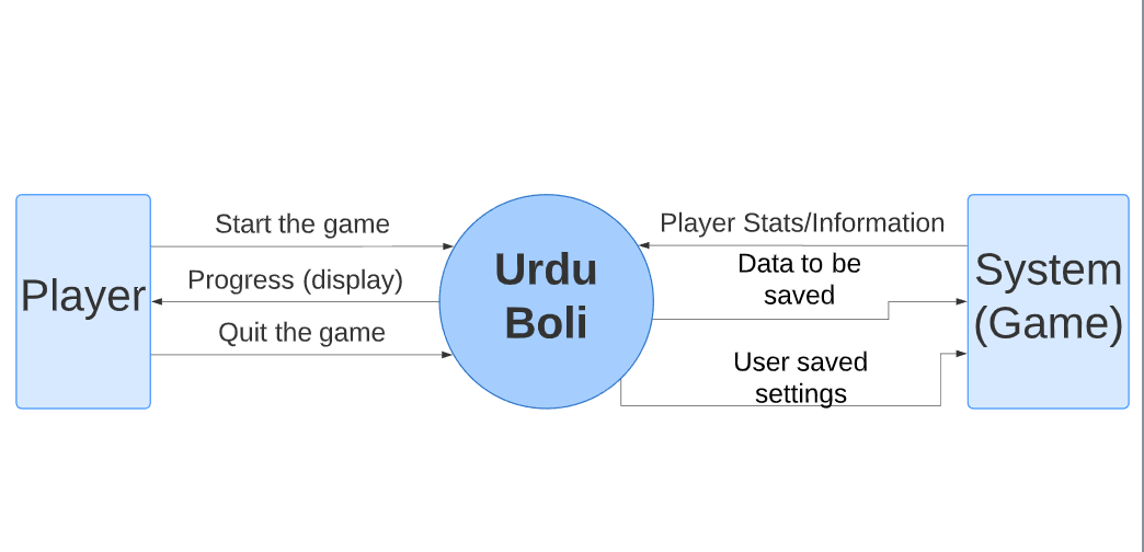 Game Design Flow Chart Template Example Milanote, 43% OFF