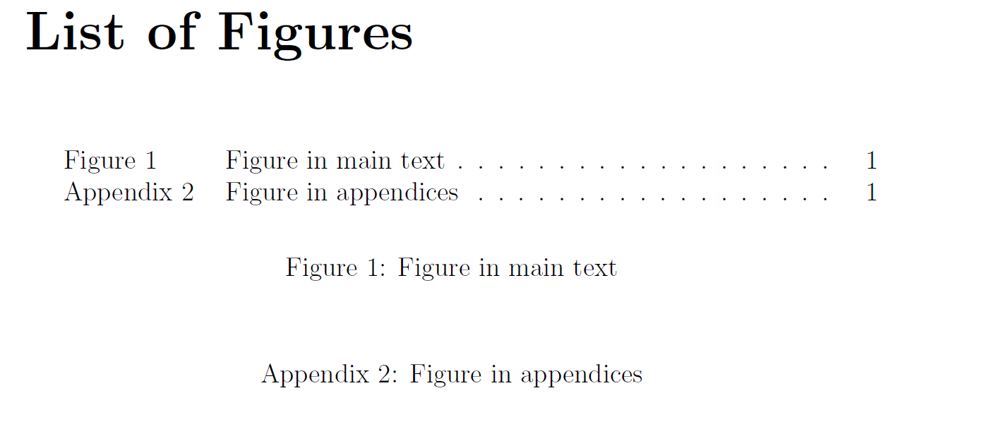 table of contents List of figures caption labels match figure