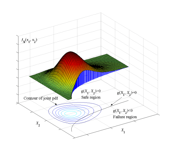 tikz pgf 3D curve cut by a plane TeX LaTeX Stack Exchange