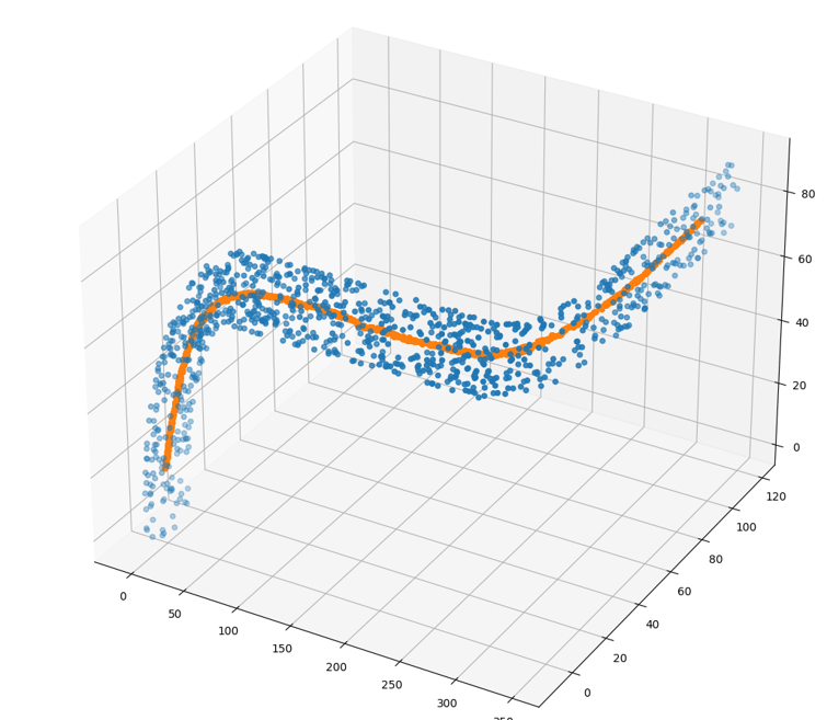 python Fit CurveSpline to 3D Point Cloud Stack Overflow