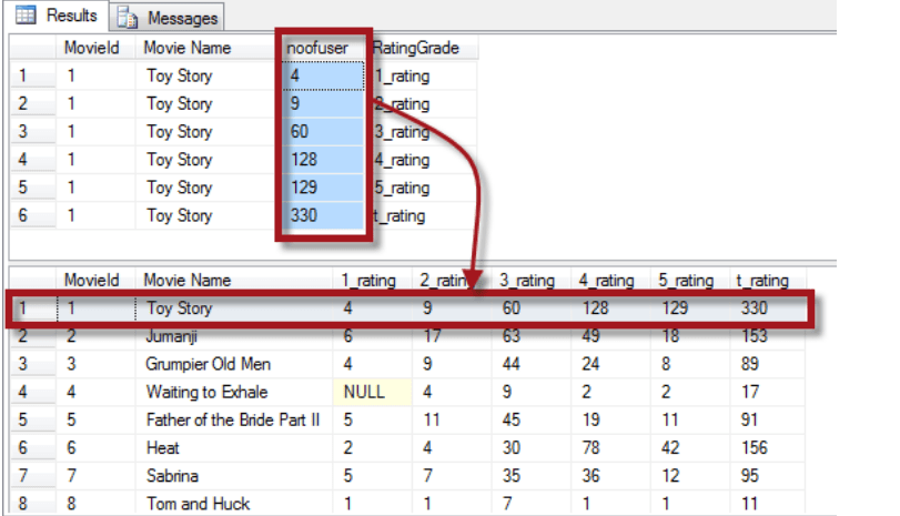 Sql server pivot columns to rows
