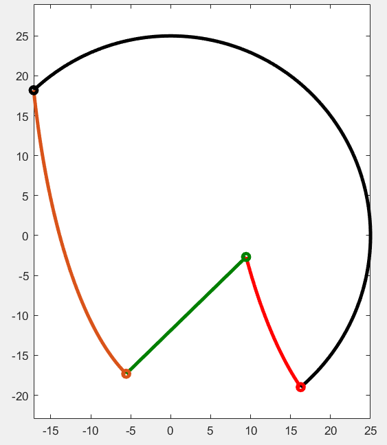 calculus Calculate area enclosed by 4 curves Mathematics Stack Exchange