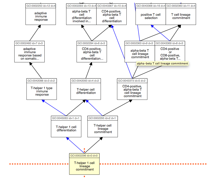 svg Cola.js + d3.js force directed network constraining nodes