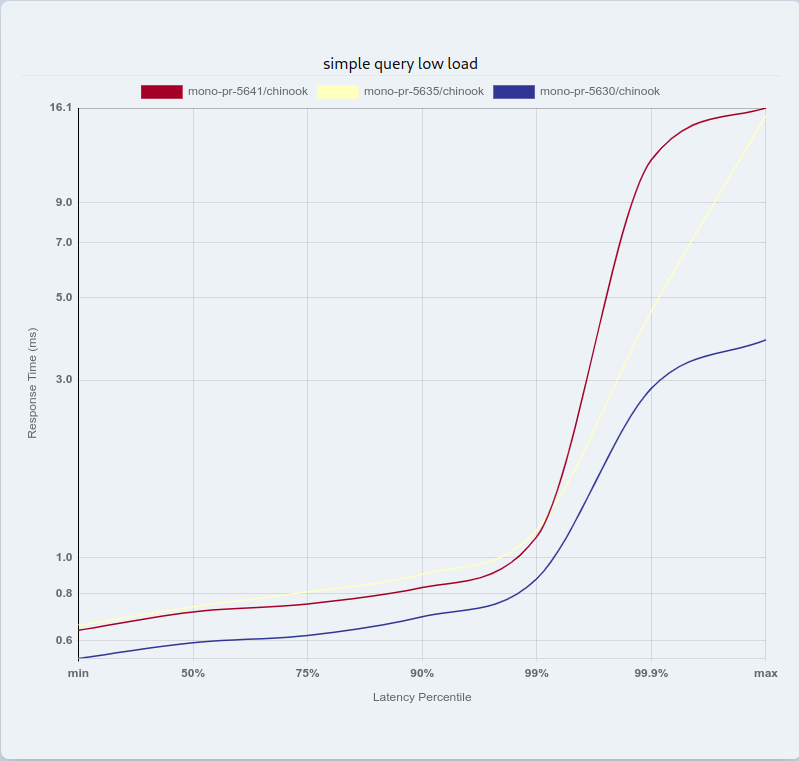Chart.js migration from v2 to v3 lost tick label at yaxis max, with