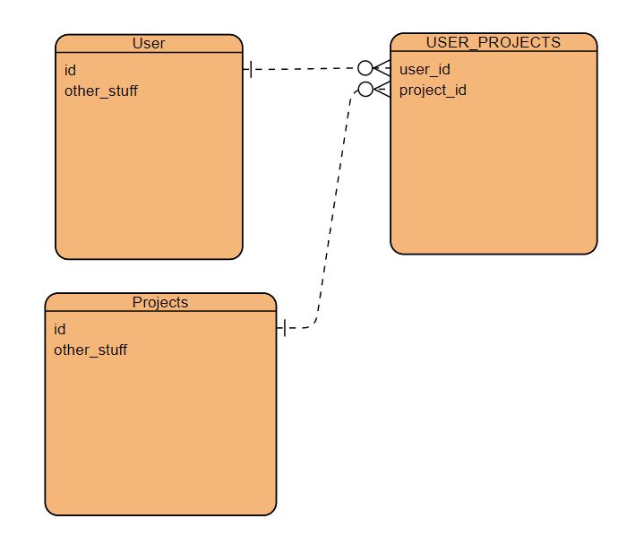 sql Best way to store arrays of simple data in PostgresQL Stack