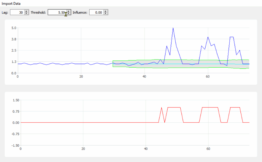 Peak Signal Detection In Realtime Timeseries Data Programming